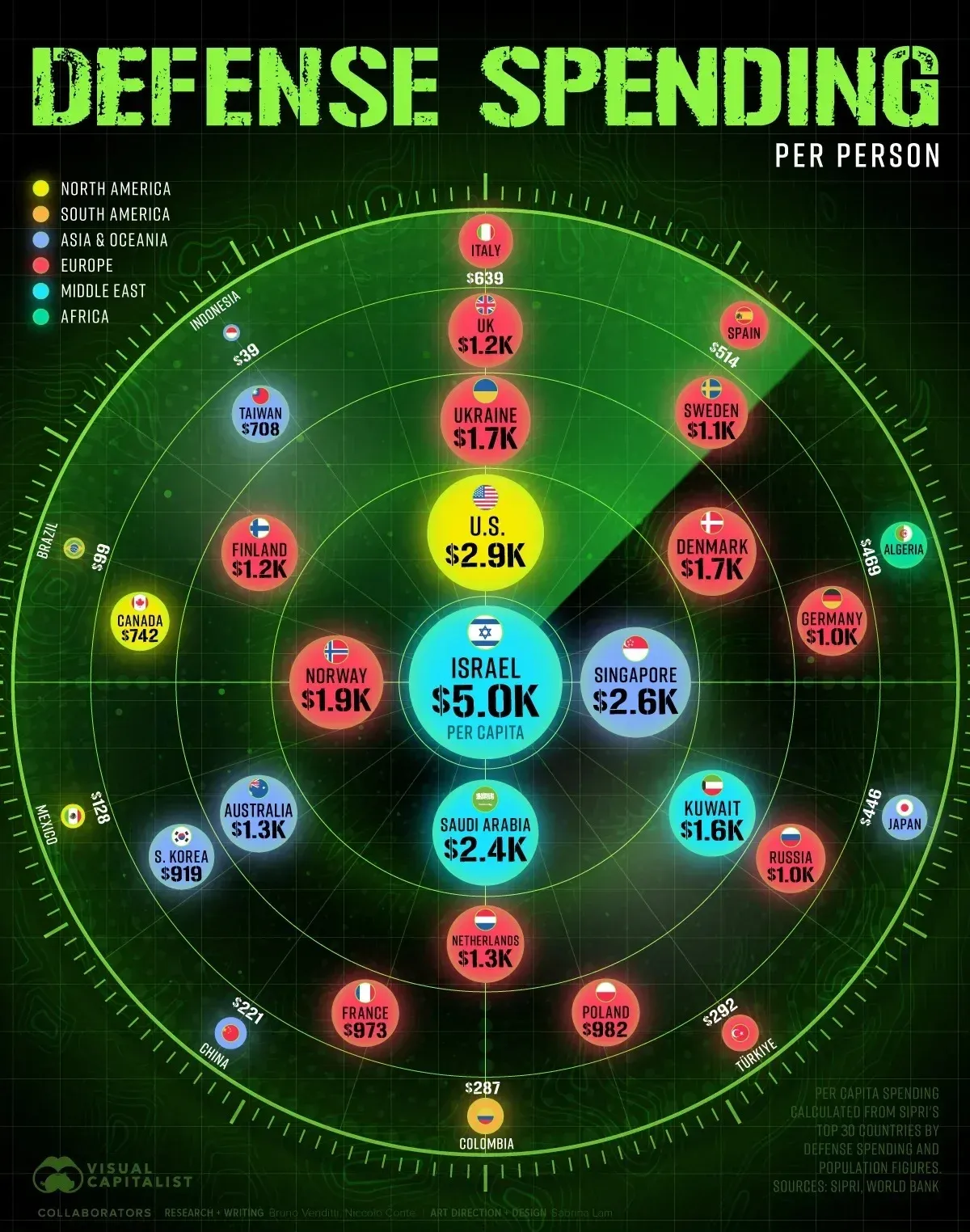 اینفوگرافی/ سرانه بودجه نظامی هر کشور چقدر است؟