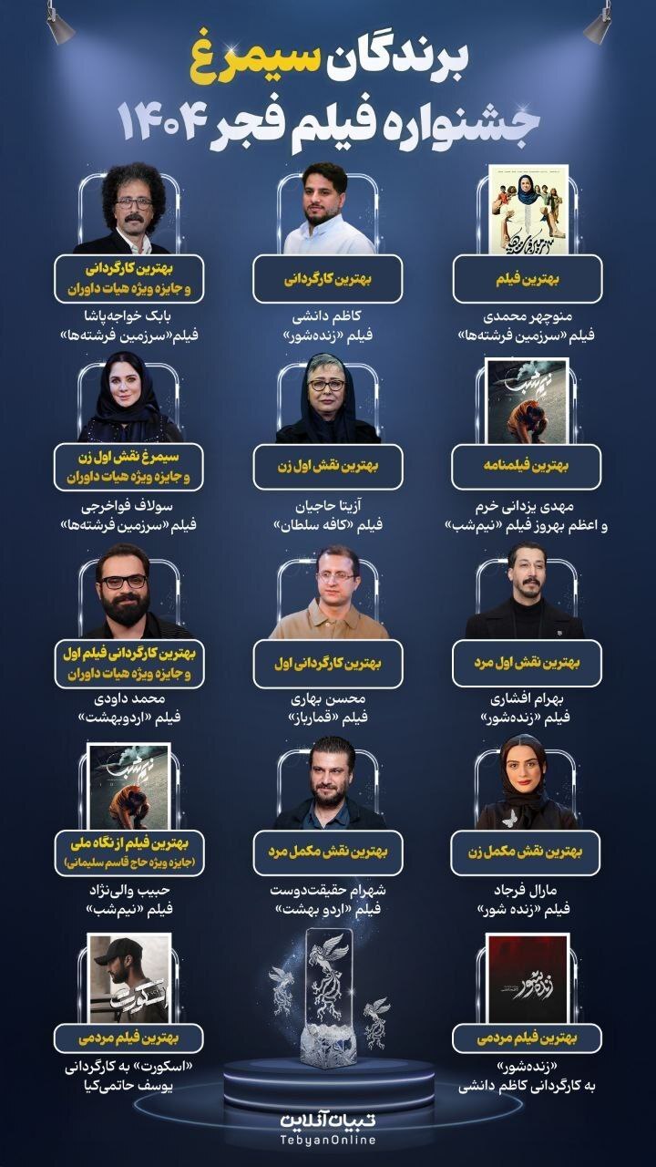 برگزیدگان جشنواره ۴۴ فیلم