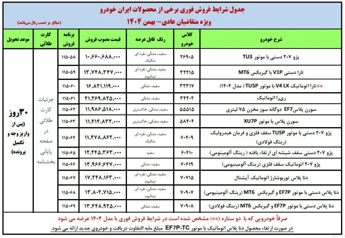 جدول فروش محصولات ایران‌ خودرو