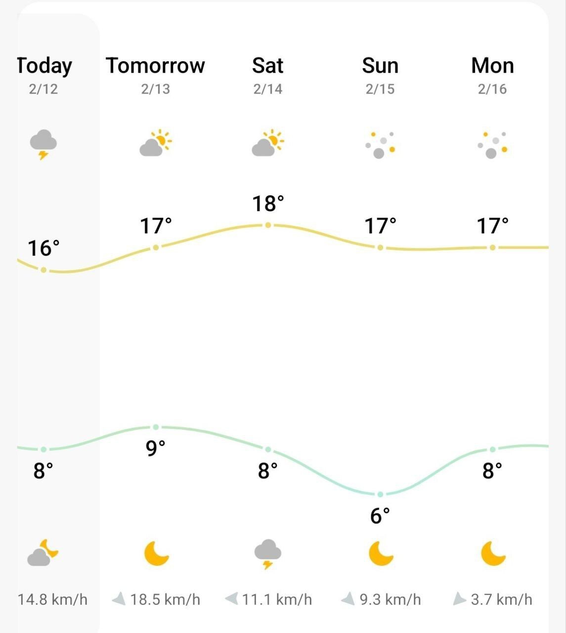 یک هفته هوای بهاری در انتظار تهران