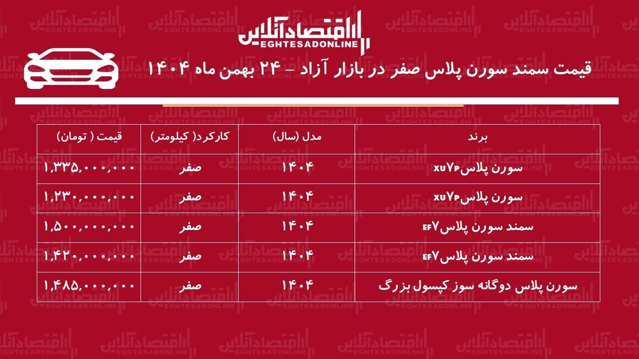 جدول قیمت خودرو