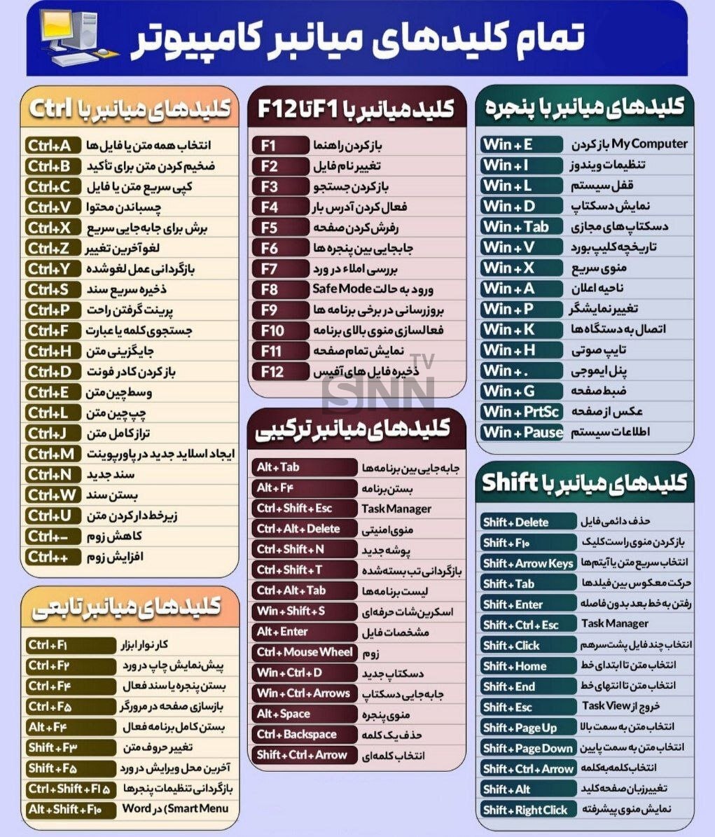 صفر تا صد کلید‌های میانبر ویندوز