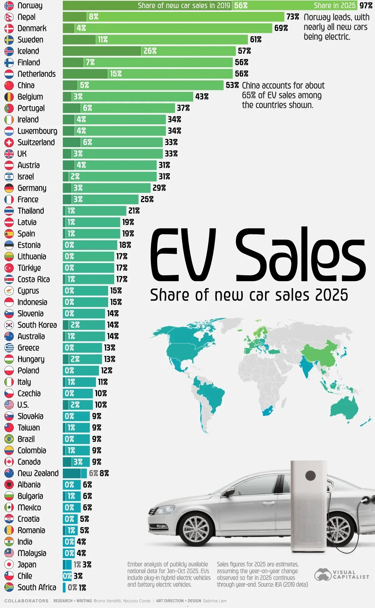 بیشترین میزان پذیرش خودرو‌های برقی
