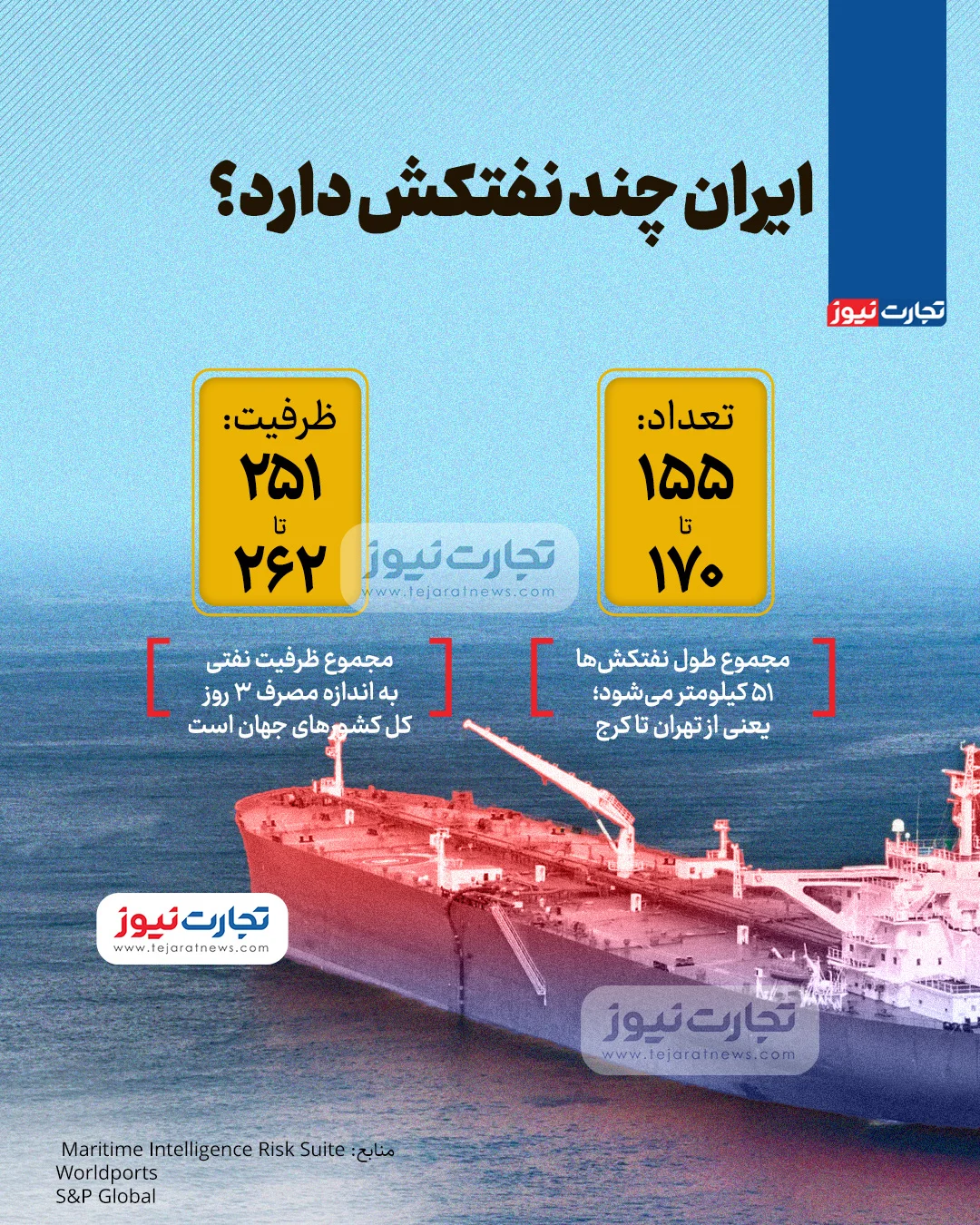 ایران چند نفتکش دارد؟