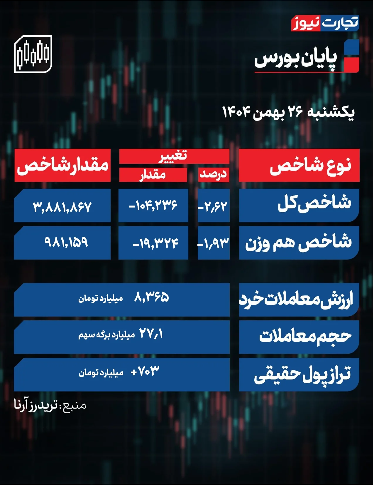 جدول شاخص بورس