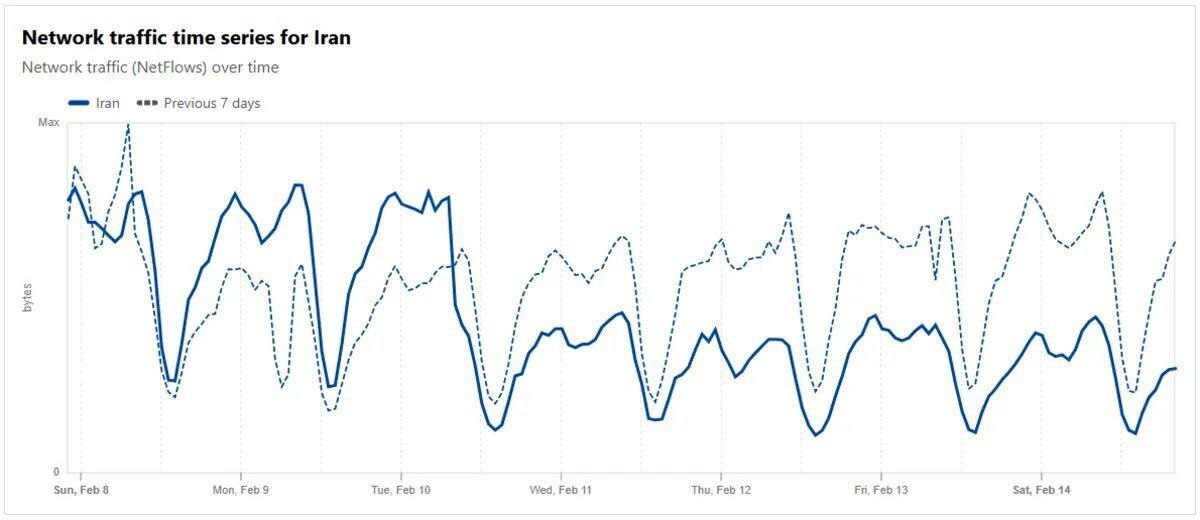 اینترنت اینترنت