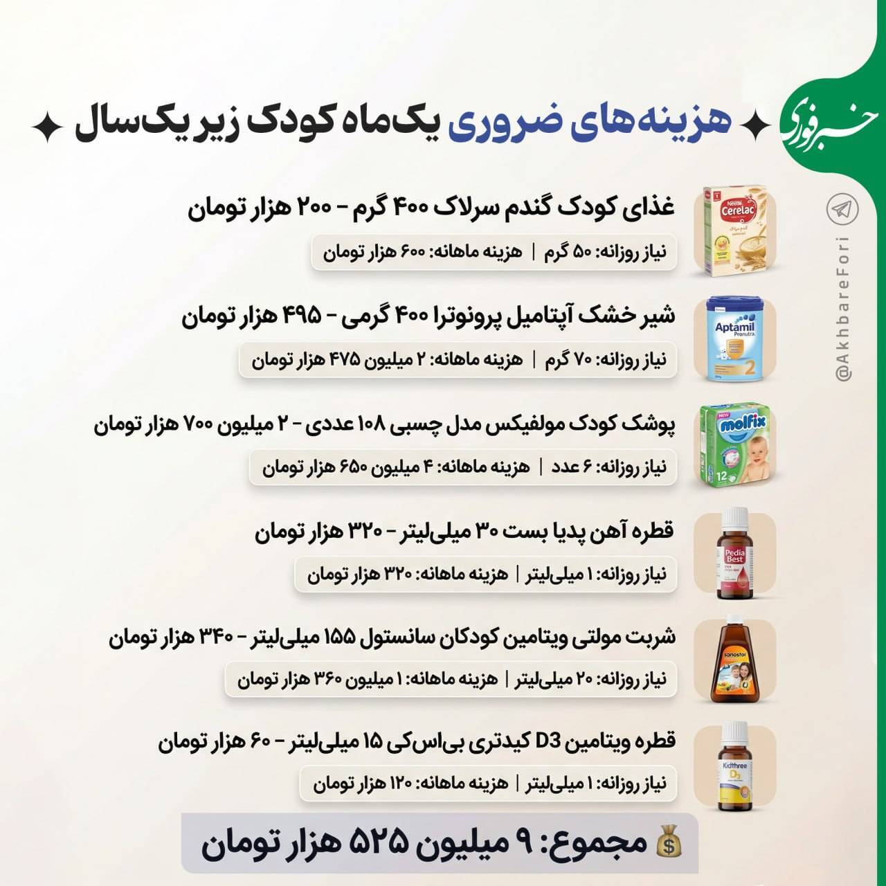اینفوگرافی خرج ماهانه