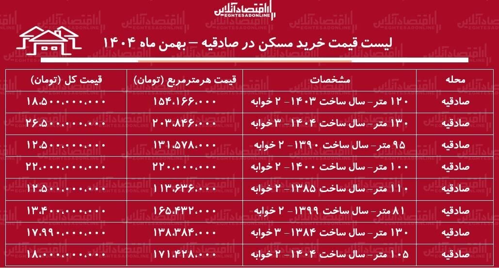 جدول قیمت آپارتمان در صادقیه تهران