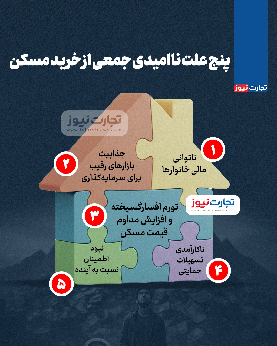 خرید مسکن در ایران