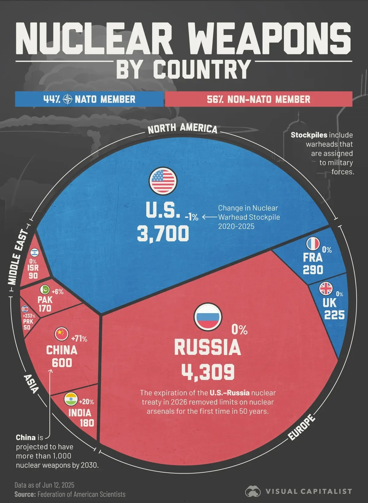 اینفوگرافی ذخایر سلاحهای هستهای اینفوگرافی ذخایر سلاحهای هستهای
