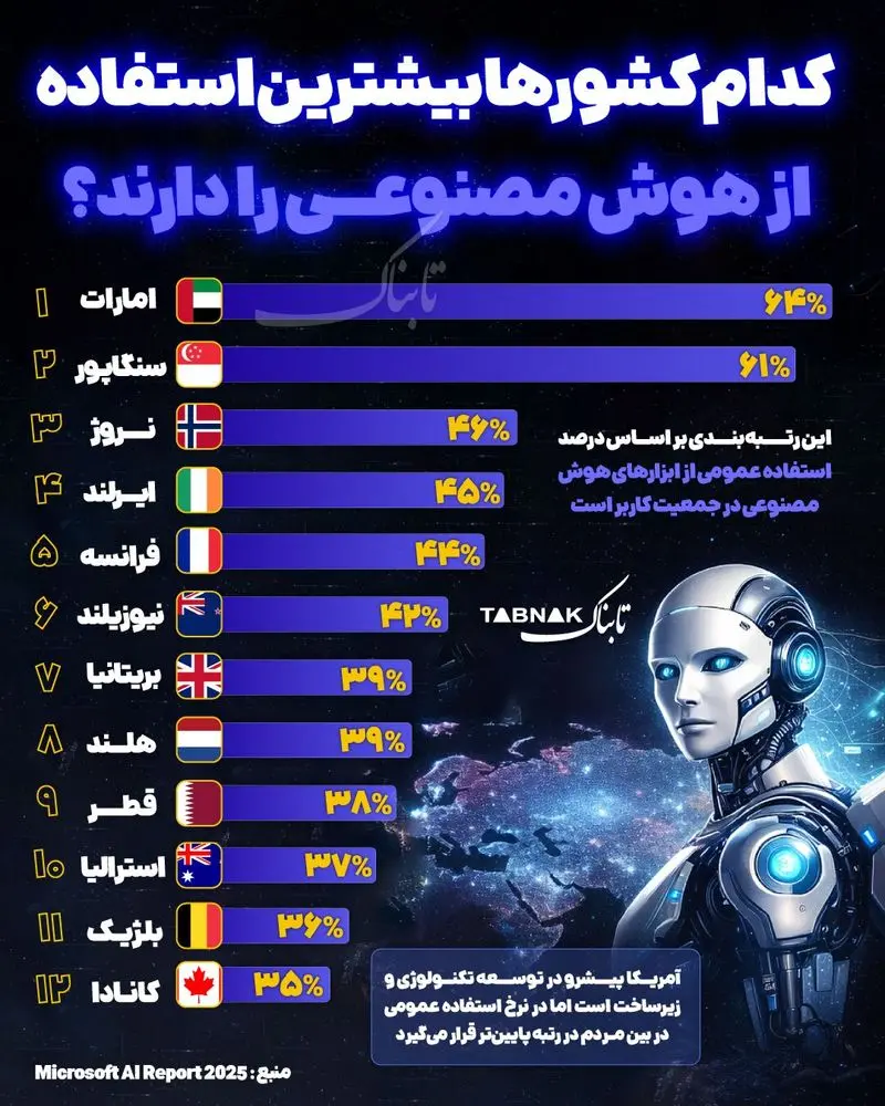 اینفوگرافی هوش مصنوعی