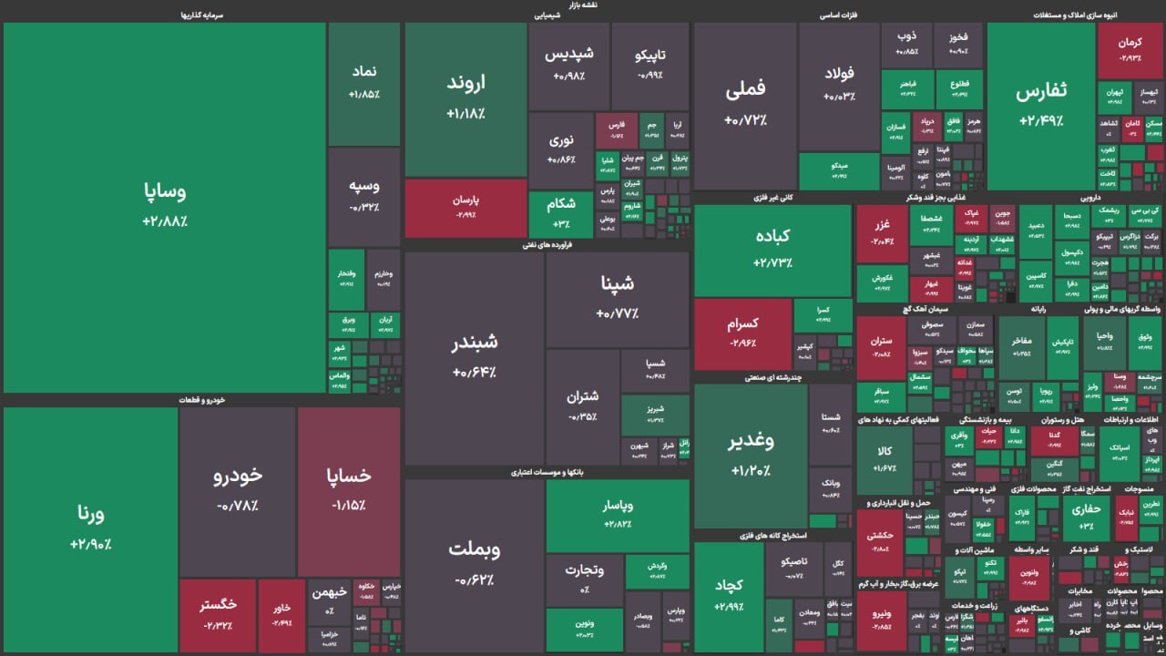 بازگشت رنگ سبز به بورس