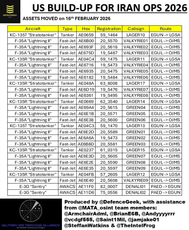 نیروی هوایی آمریکا
