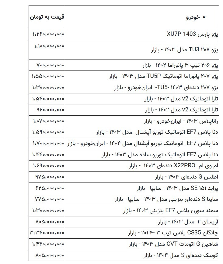 جدول قیمت خودرو