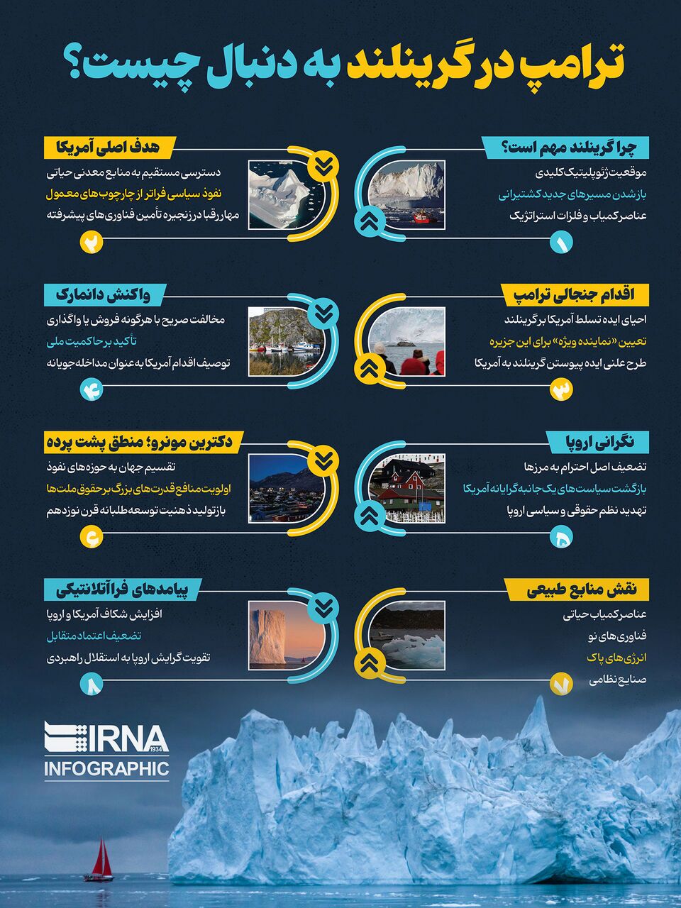 دونالد ترامپ در گرینلند به دنبال چیست؟