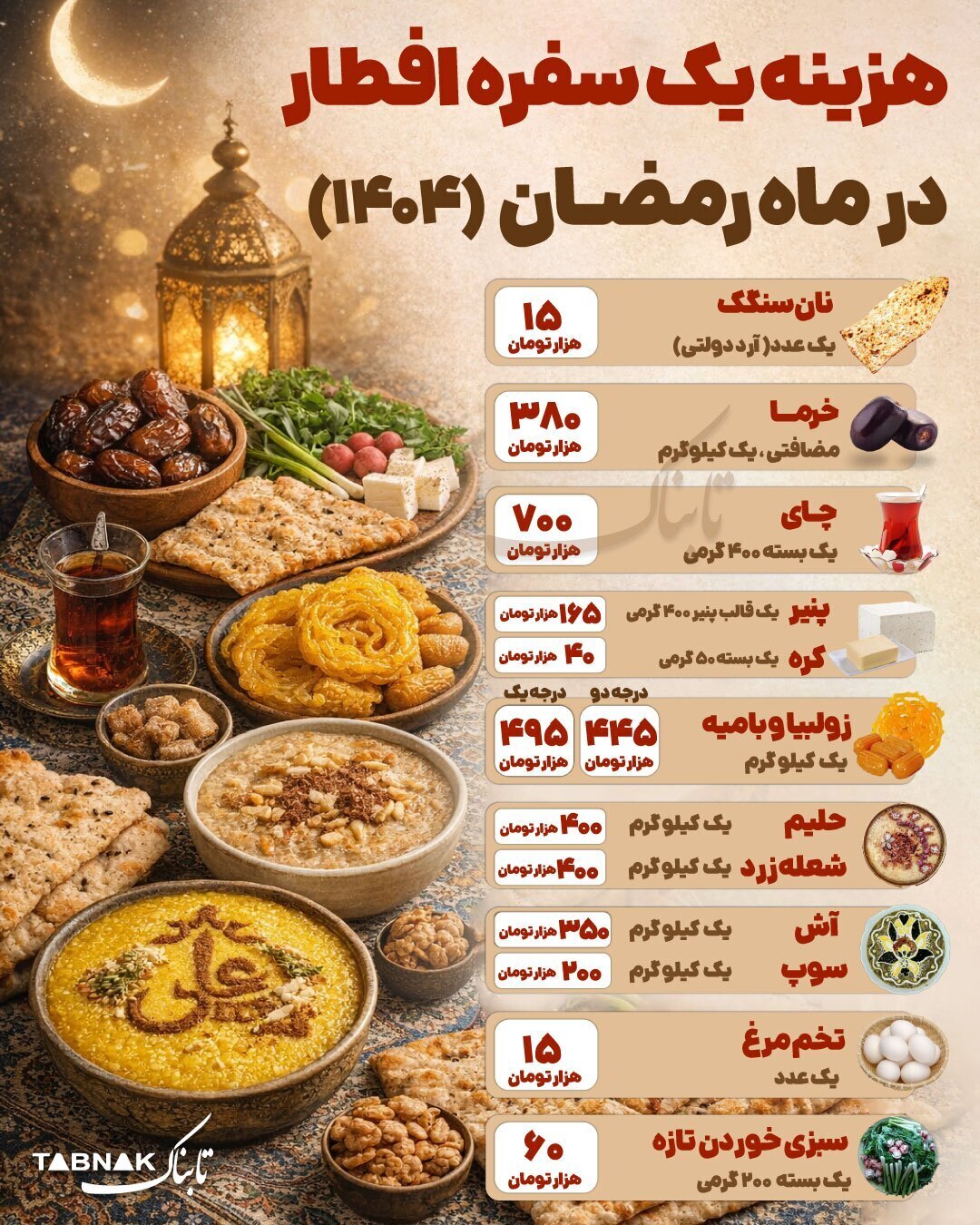 هزینه یک سفره افطار در ماه رمضان ۱۴۰۴