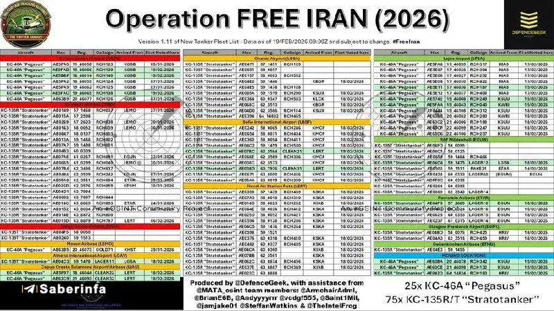 آماده‌سازی ۱۰۰ تانکر هوایی آمریکا برای عملیات