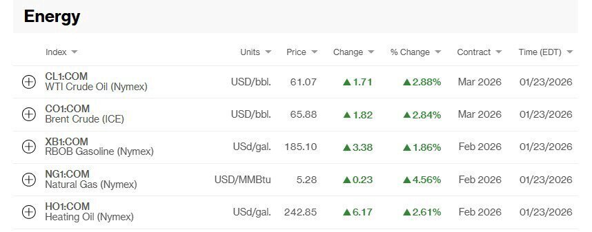 نفت ایران دوباره زیر تیغ تحریم