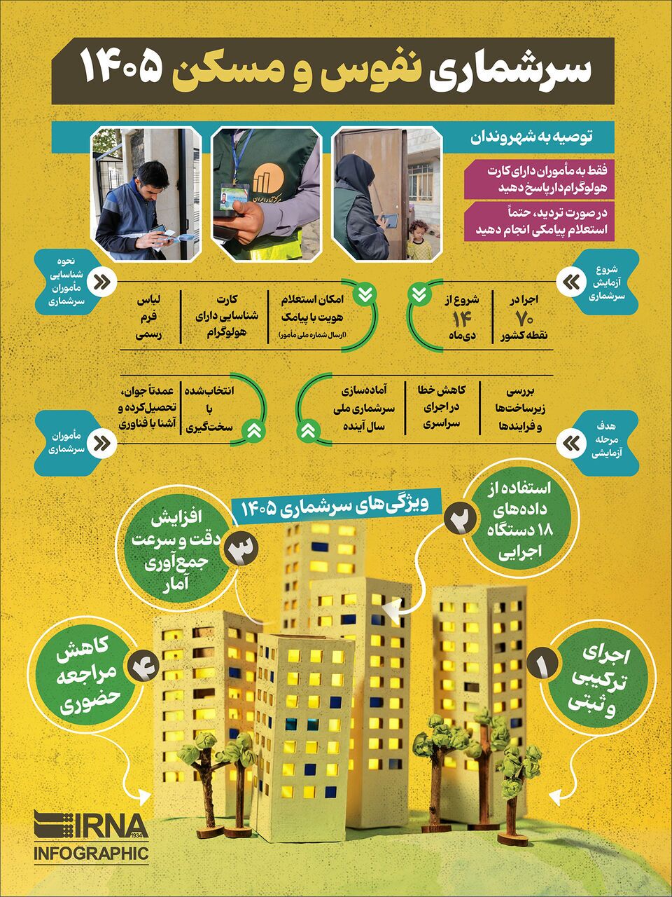 سرشماری نفوس و مسکن ۱۴۰۵