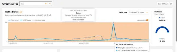 به‌روزرسانی مهم درباره وضعیت اینترنت در کشور