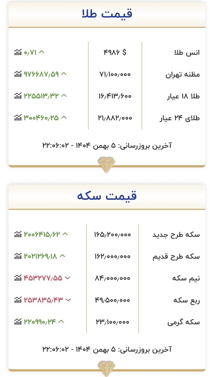 جدول قیمت طلا و سکه