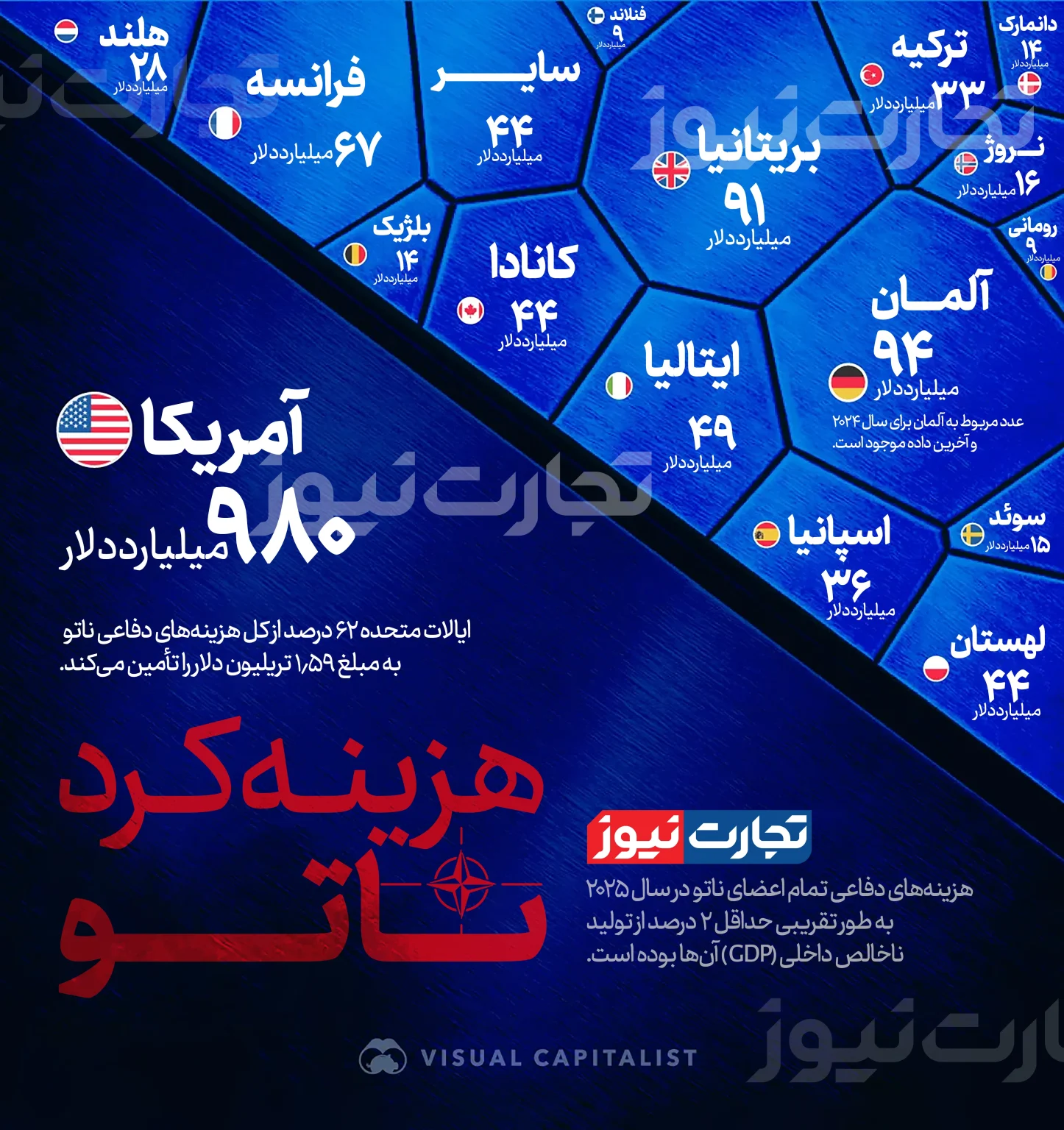 چرا ناتو هنوز به ایالات متحده وابسته است؟ چرا ناتو هنوز به ایالات متحده وابسته است؟