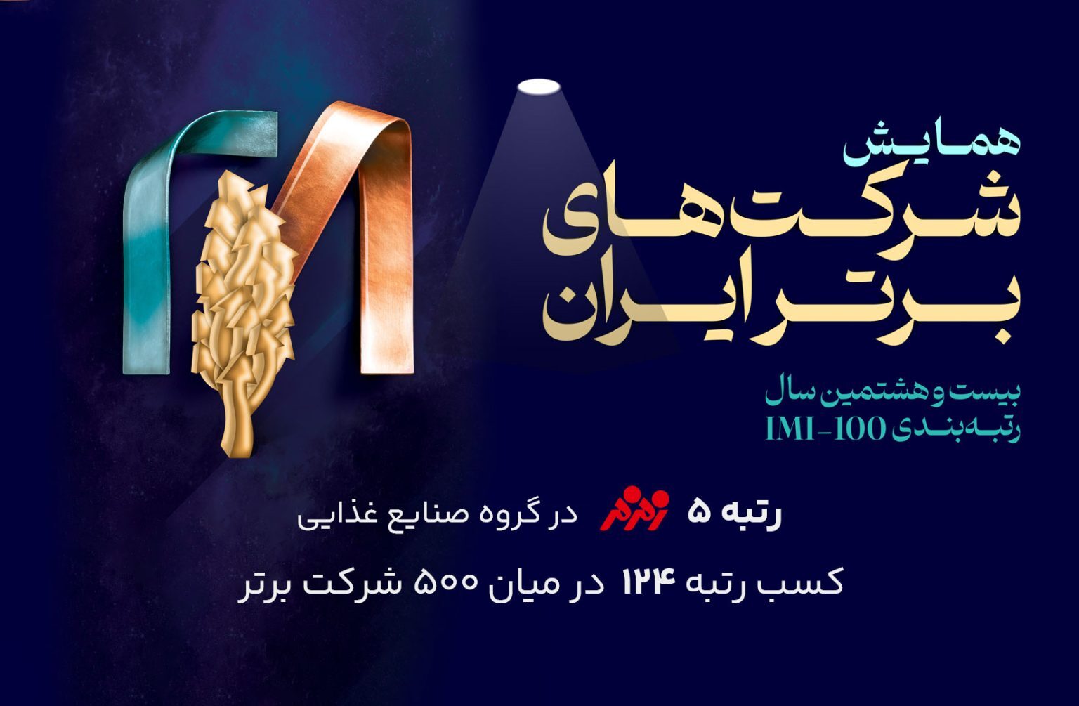 زمزم ایران در رتبه ۱۲۴ از ۵۰۰ شرکت برتر کشور