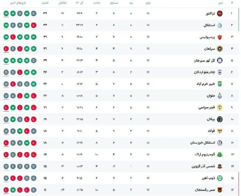 جدول لیگ برتر جدول لیگ برتر