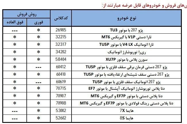 جدول محصولات ایران خودرو