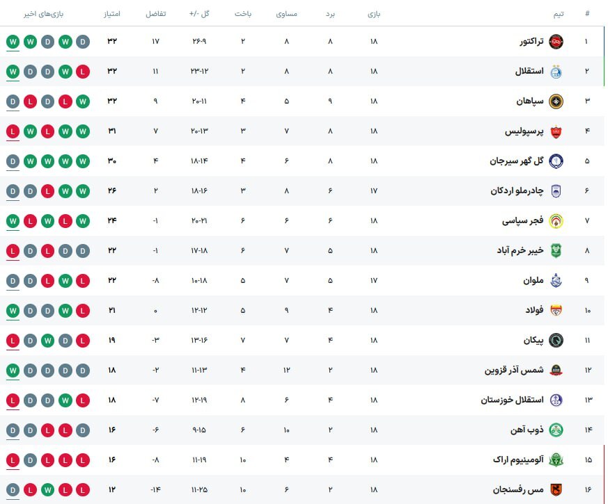 جدول لیگ برتر