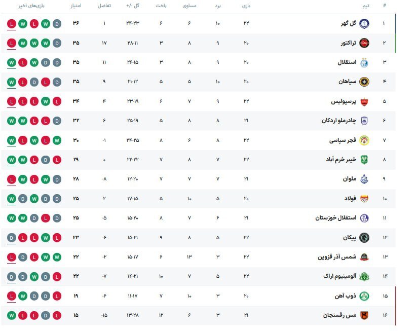 جدول لیگ برتر