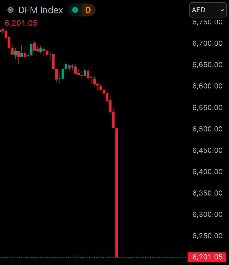 بازار بورس امارات ریخت
