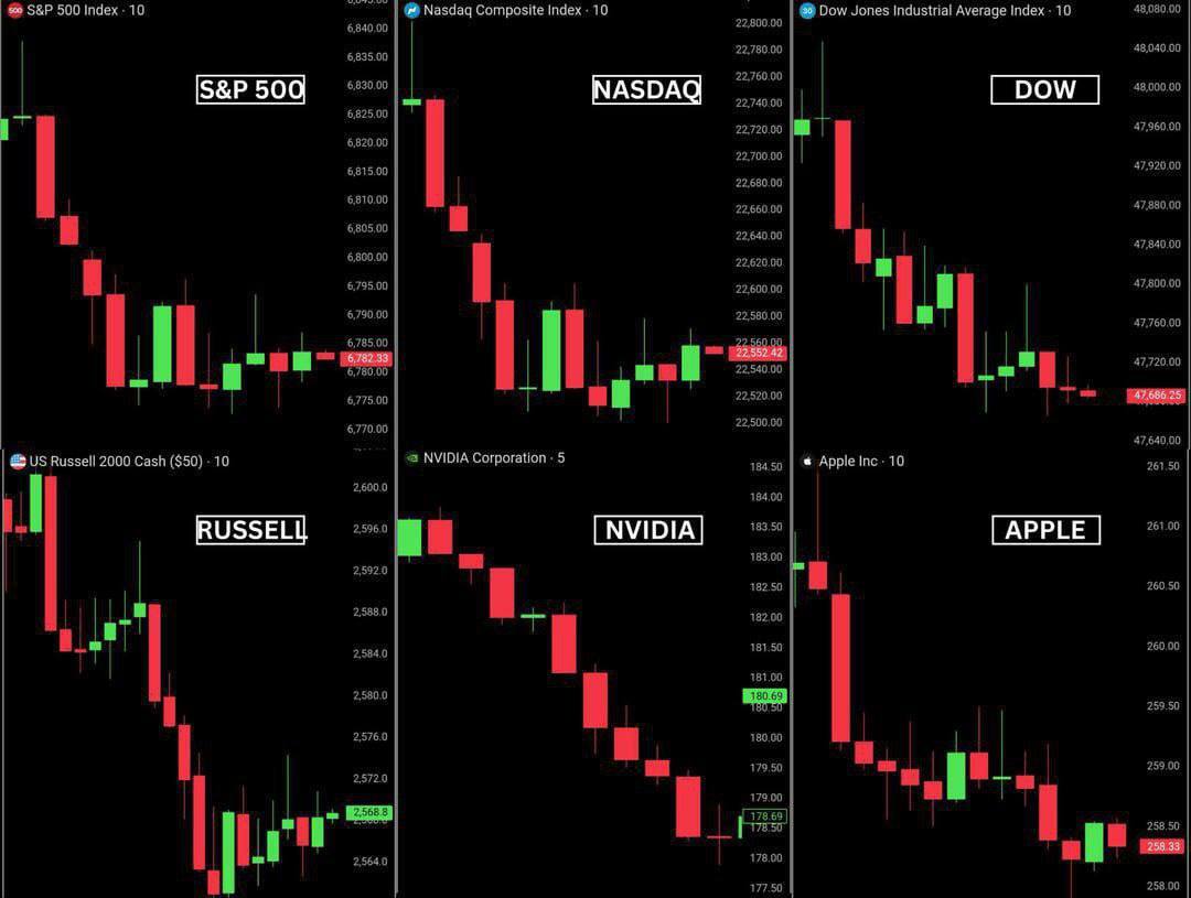سقوط آزاد بازار سهام آمریکا