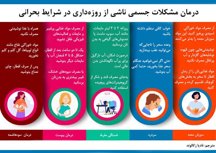 درمان مشکلات جسمی ناشی از روزه‌داری
