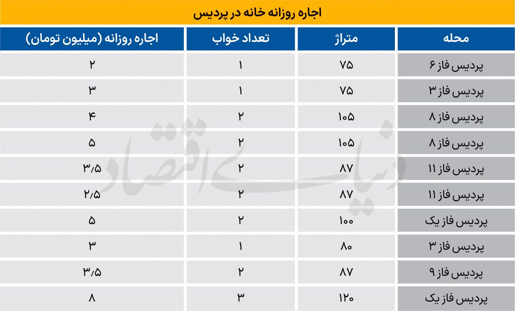 جدول اجاره خانه