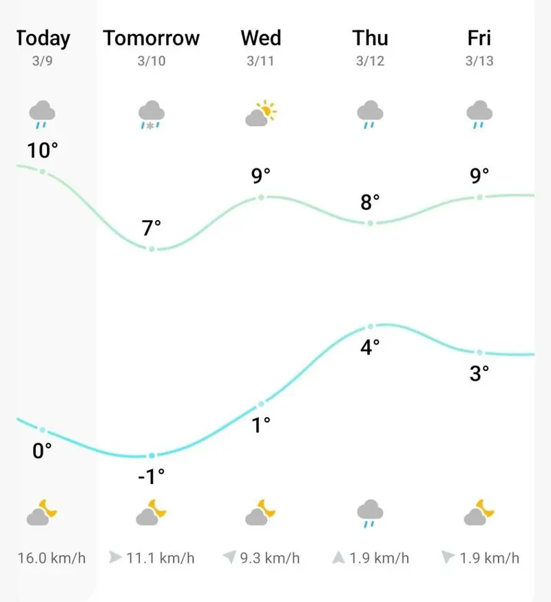 دمای هوای تهران به زیر صفر می‌رسد