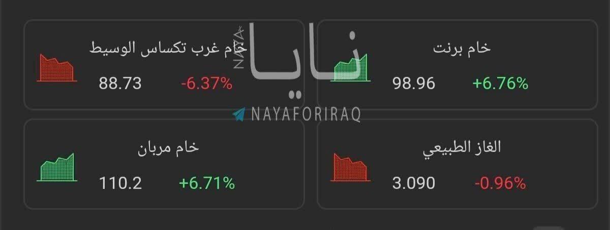 افزایش دوباره قیمت نفت در پی نوسانات مواضع ترامپ