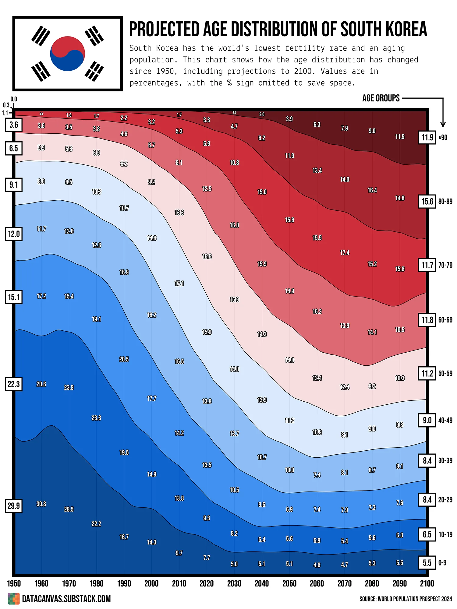 اینفوگرافی جمعیت کره جنوبی