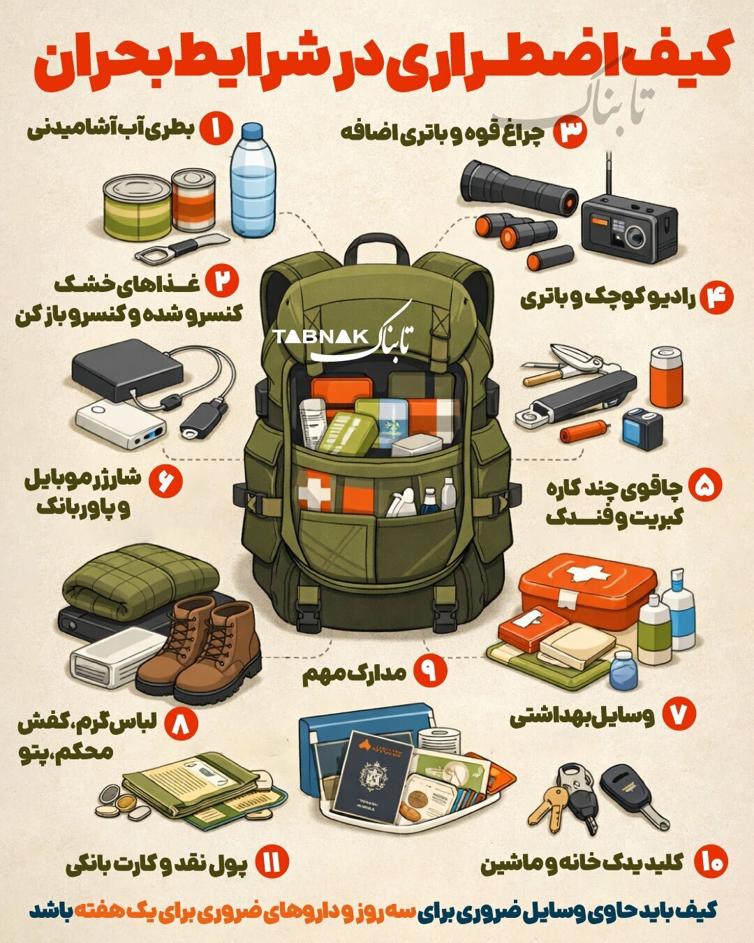 کیف اضطراری در شرایط بحران