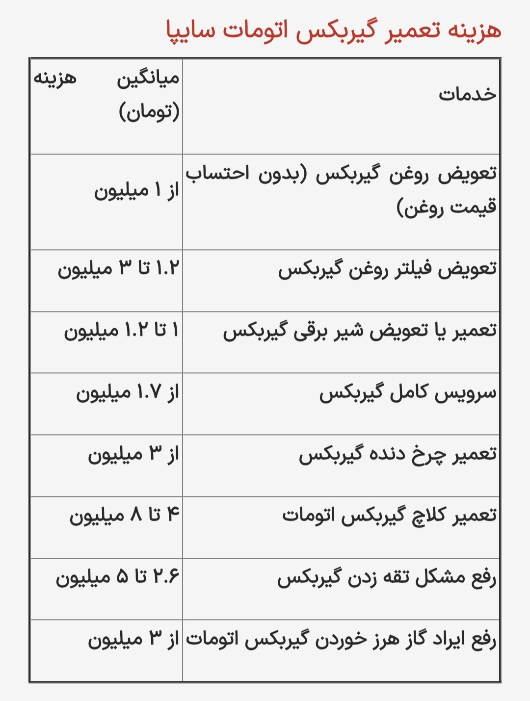 هزینه تعمیر گیربکس خودرو‌های سایپا چقدر است؟