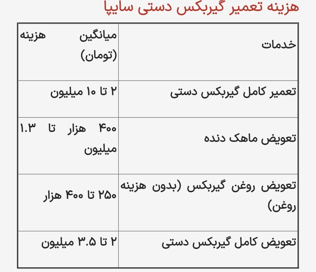 هزینه تعمیر گیربکس خودرو‌های سایپا چقدر است؟