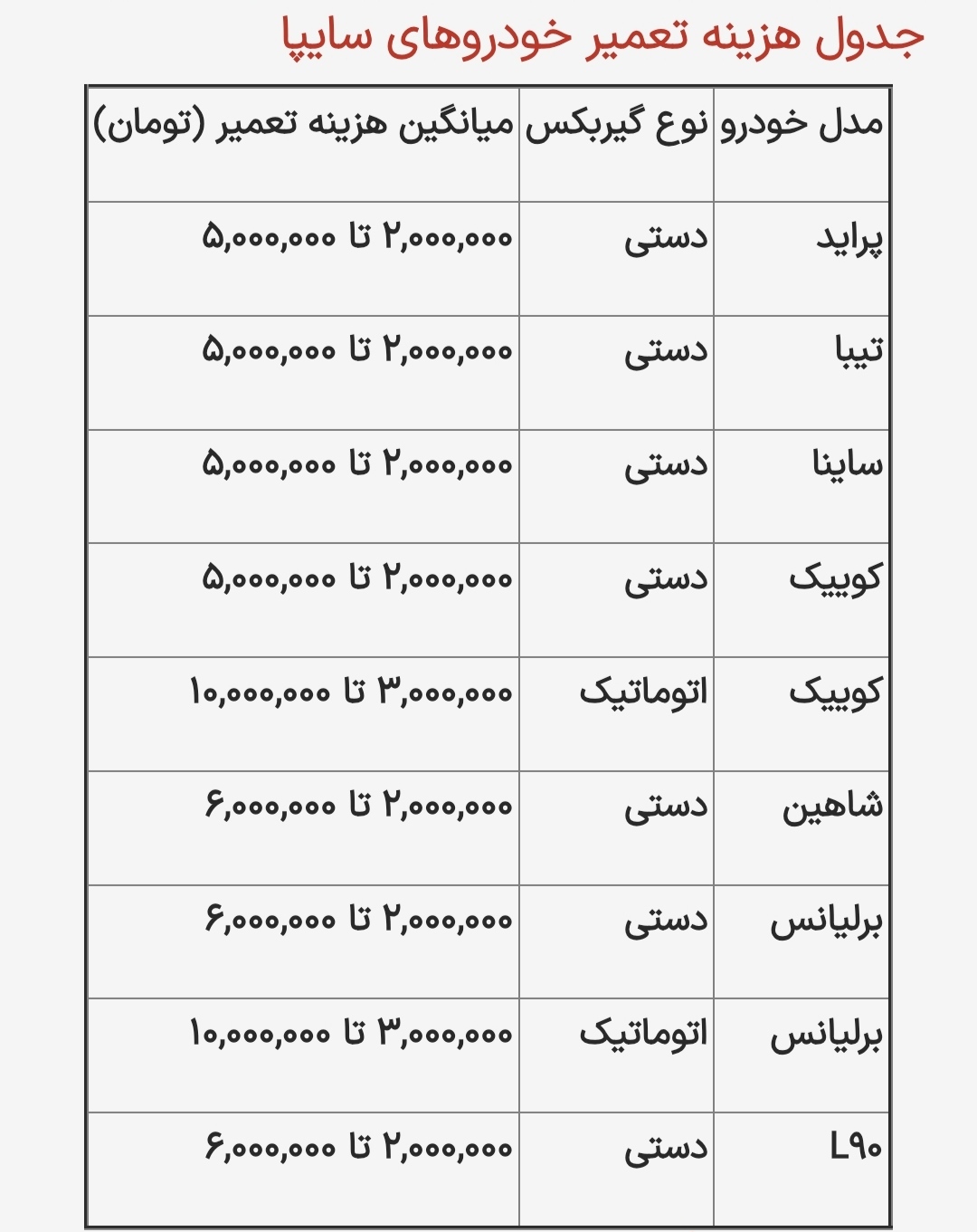 هزینه تعمیر گیربکس خودرو‌های سایپا چقدر است؟