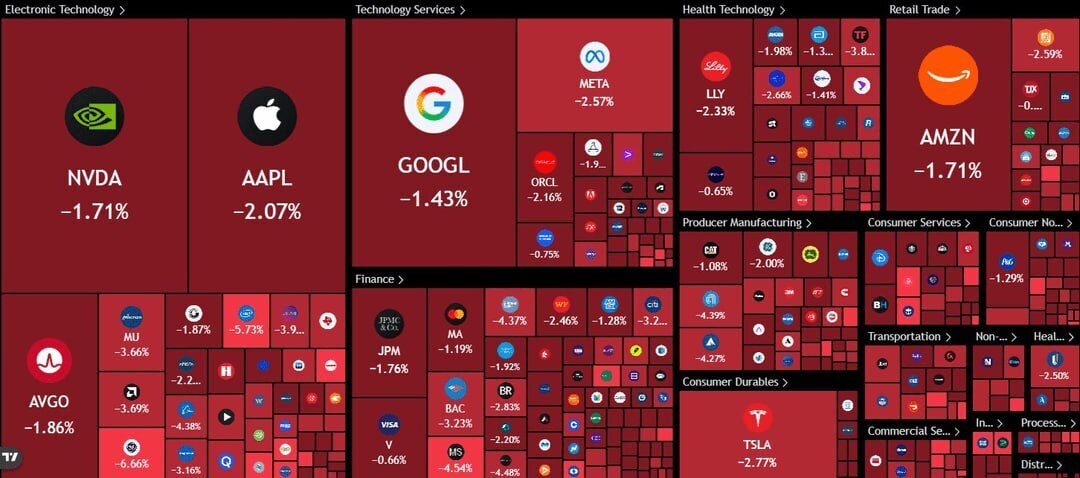 وضعیت بورس آمریکا