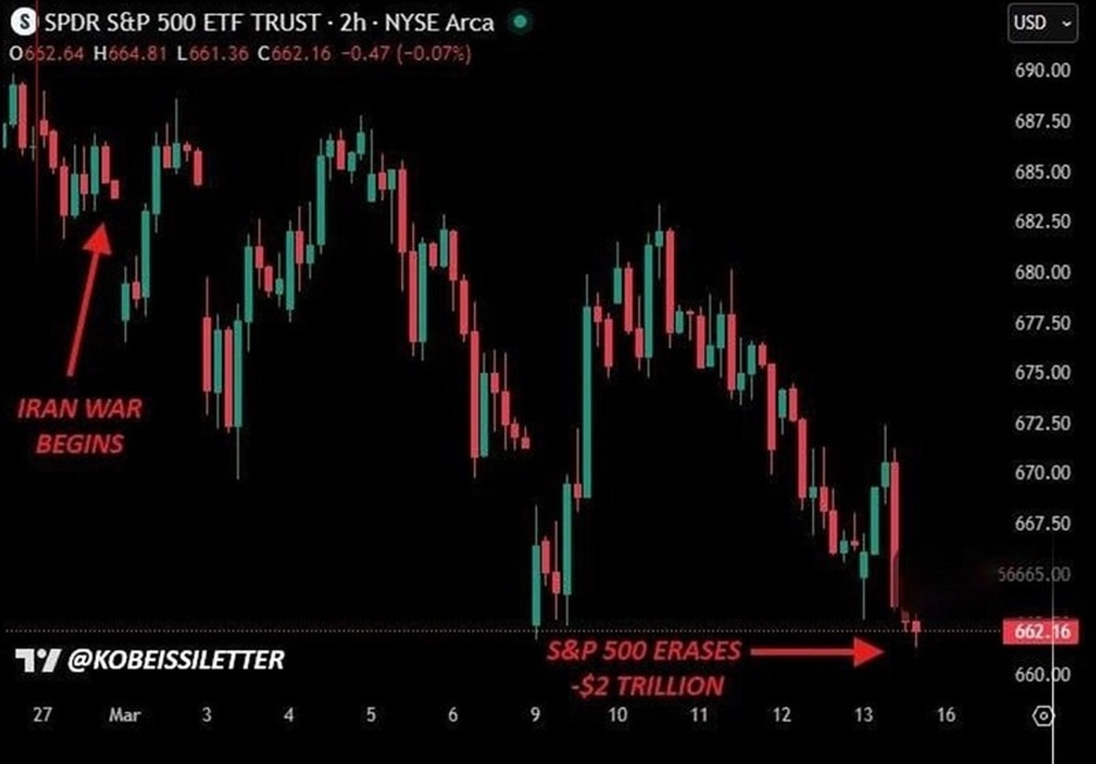 شاخص بورس آمریکا