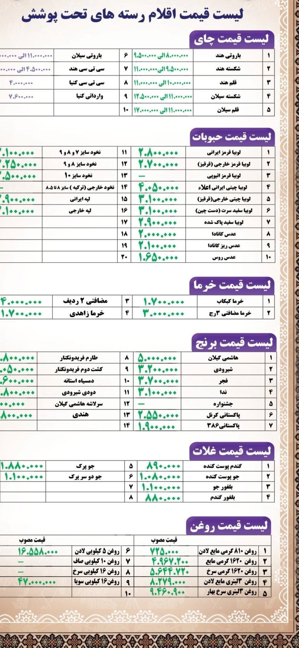 جدول قیمت کالا‌های اساسی