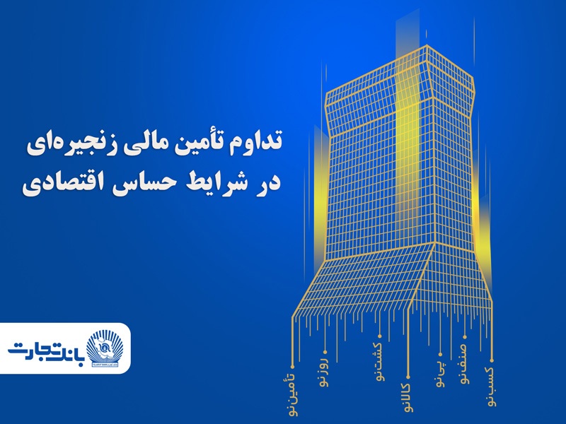 تسویه ۶۶ هزار میلیارد ریالی برات‌های الکترونیک در بانک تجارت طی روز‌های اخیر