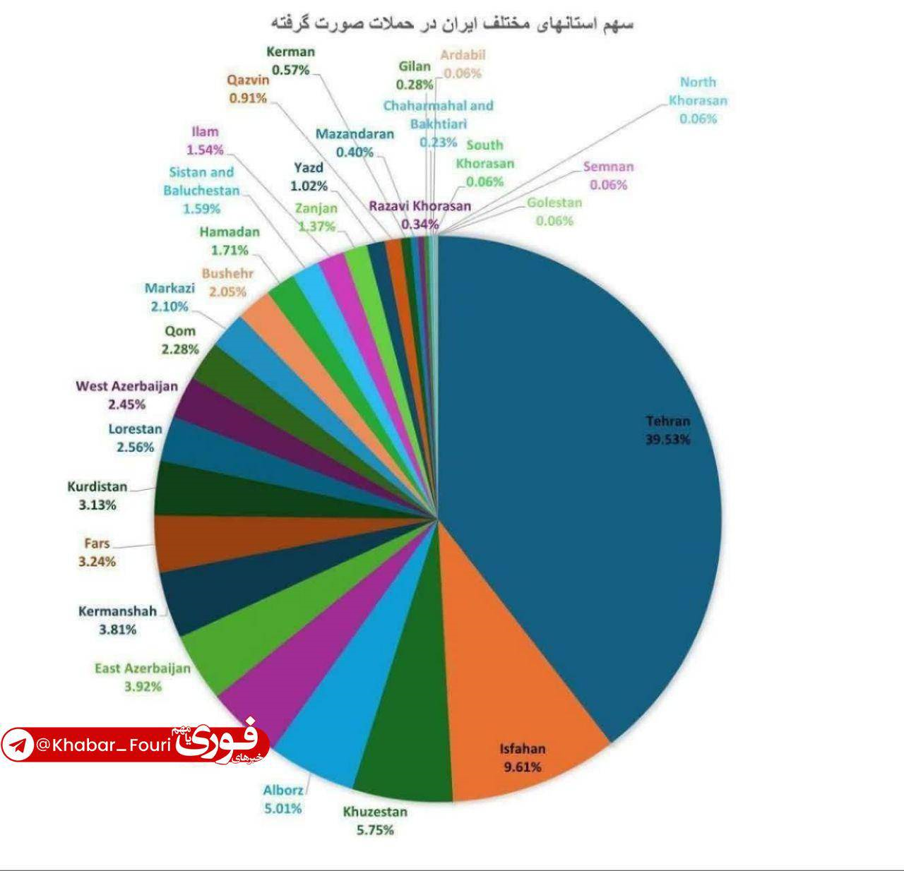 اخبار روز شانزدهم جنگ ایران و آمریکا و اسرائیل/ شهادت ۲۰۲ کودک و ۲۲۳ زن در حملات اخیر/ اسرائیل هیوم: جنگ احتمالا ۱۲ فروردین تمام شود