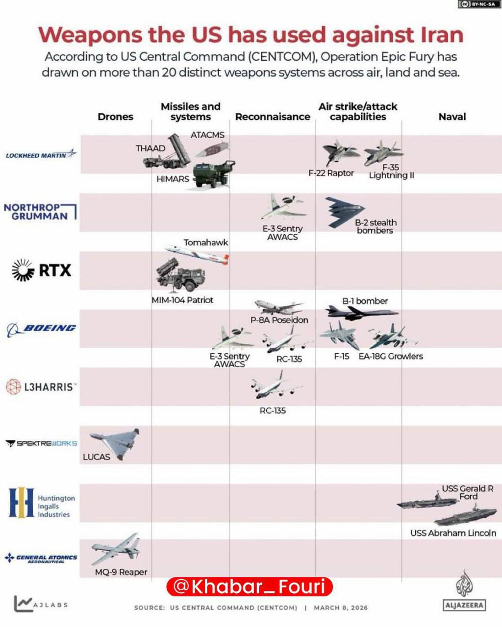 عکس/آمریکا از چه تجهیزاتی در جنگ علیه ایران استفاده می‌کند؟
