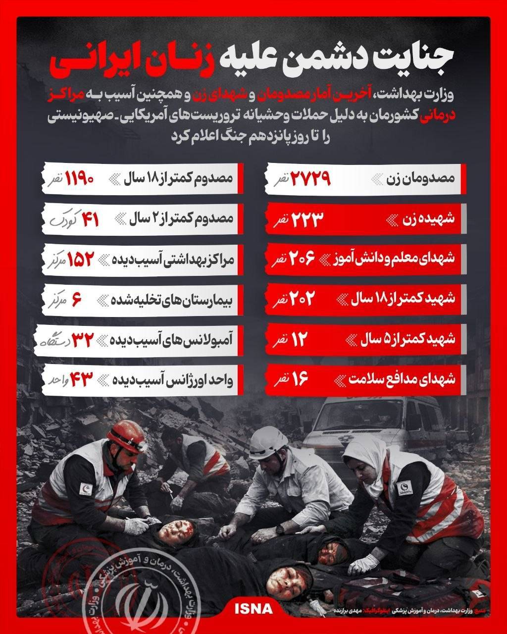 اخبار روز هفدهم جنگ ایران و آمریکا و اسرائیل/