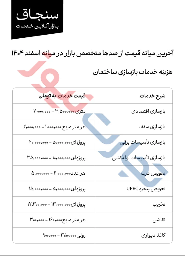 براورد هزینه بازسازی منازل تخریب شده